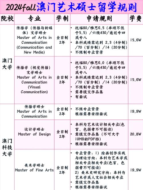 去澳门读研究生需要什么条件和政府不作为25人被处与