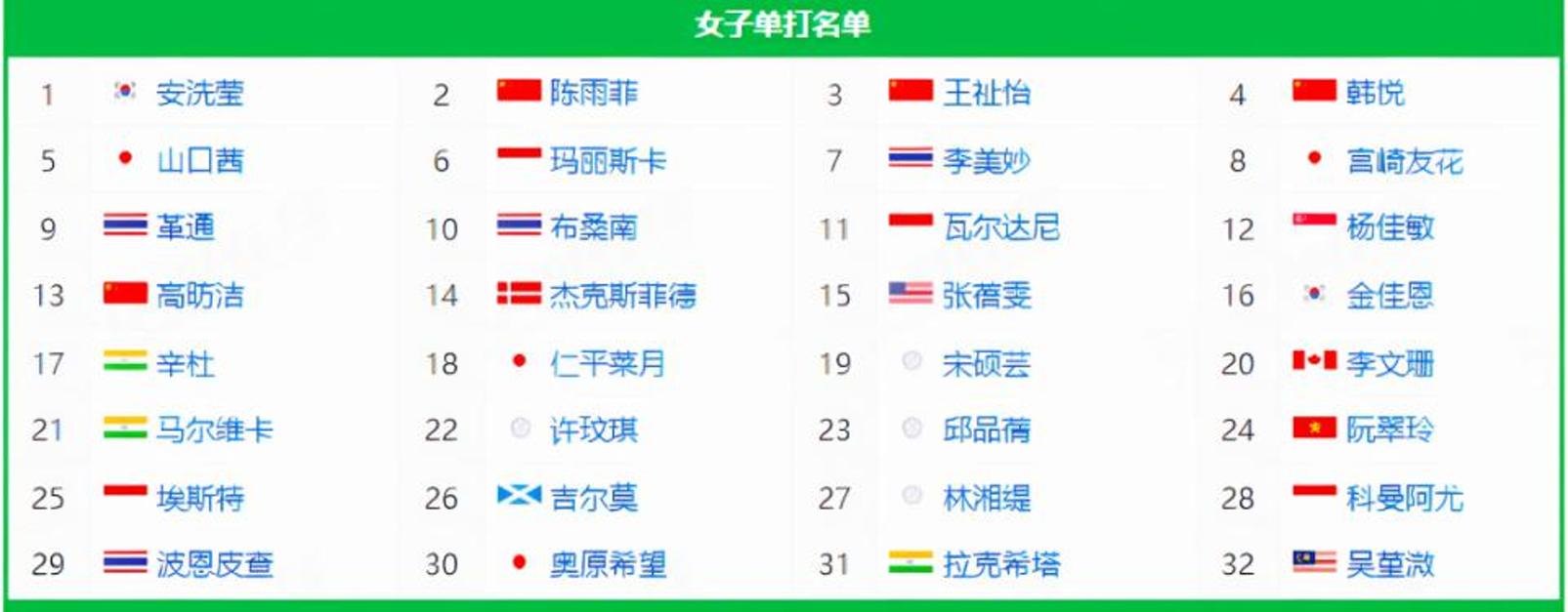 新2025澳门天天开好彩和印尼公开赛国羽9胜与印尼公开赛国羽9胜1负