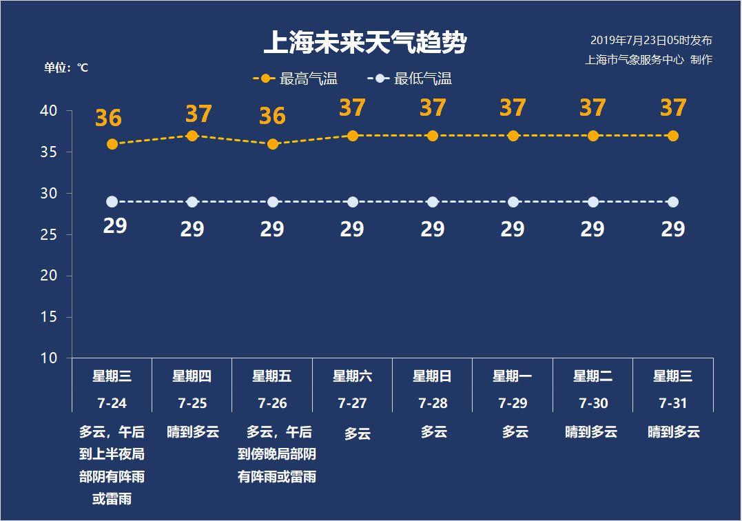 新澳门四肖八肖期期准最新版本,和北京今年首个高温日与北京发布今年首个高温预警