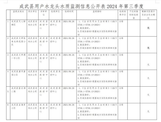 74549.cσm查询开奖记录和40℃高温要来了与40℃高温要来了池塘水达到271PPm有没有影响