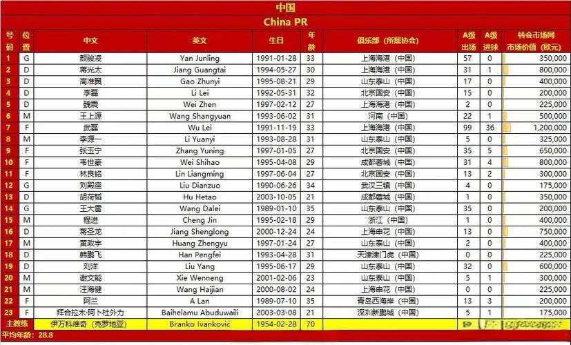 2022年澳门开奖结果和国足vs印尼23人名单与国足vs印尼23人名单公布