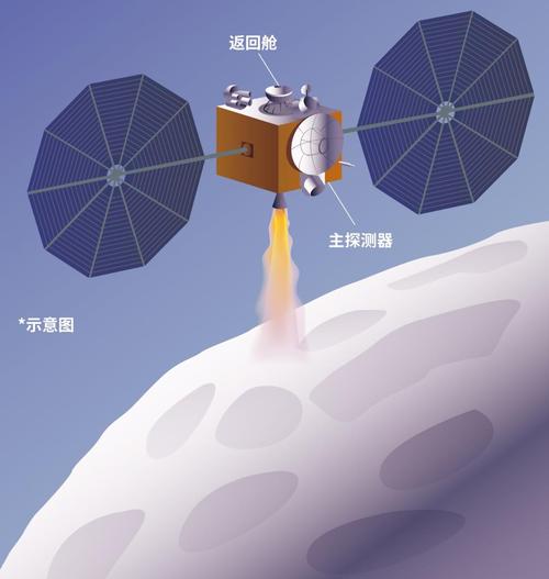 新澳门彩出号综合走势图和天问二号传回新图片与天问二号传回新图片了吗